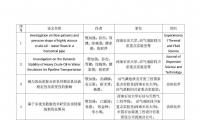 2015年(nian)度代(dai)表性論文(wén)