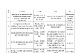 2015年(nian)度代(dai)表性論文(wén)